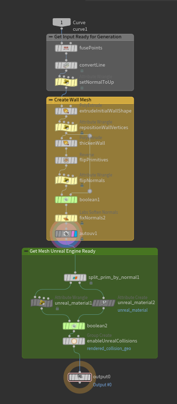 Houdini Nodes